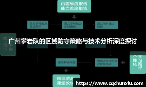 关键词4